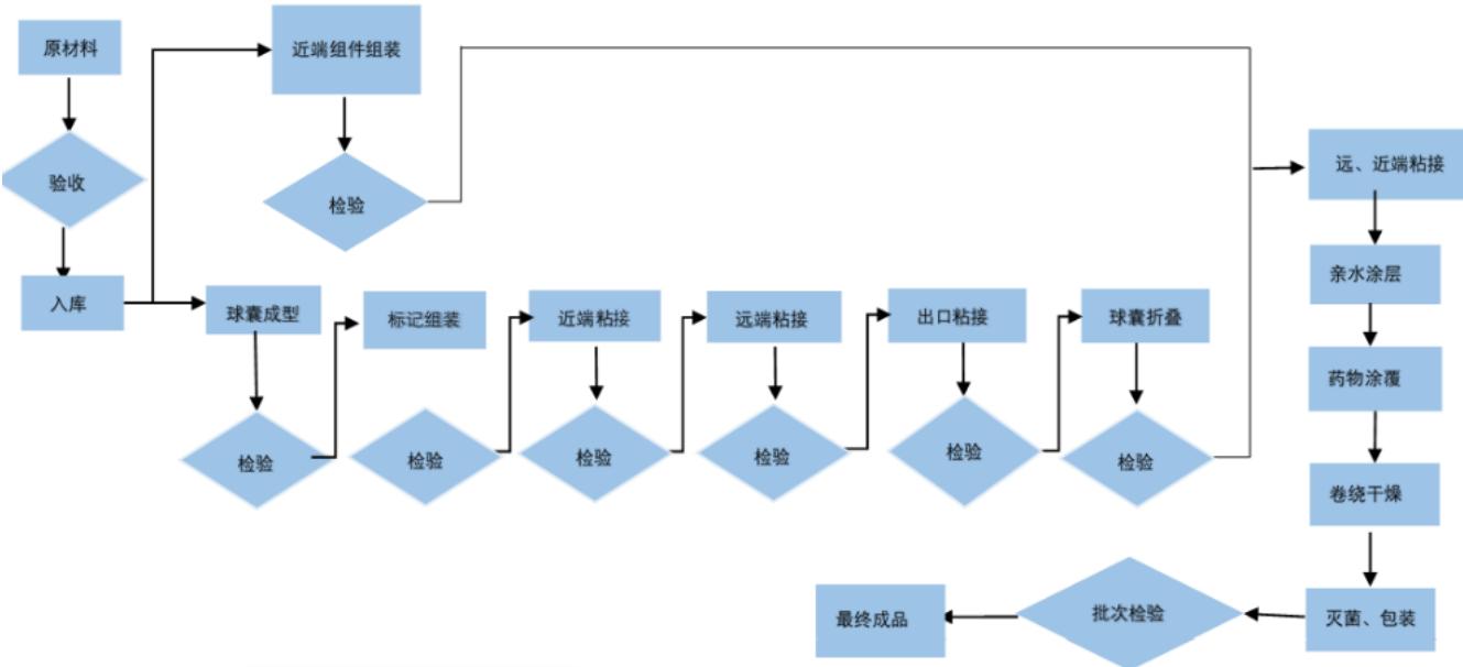 图7
