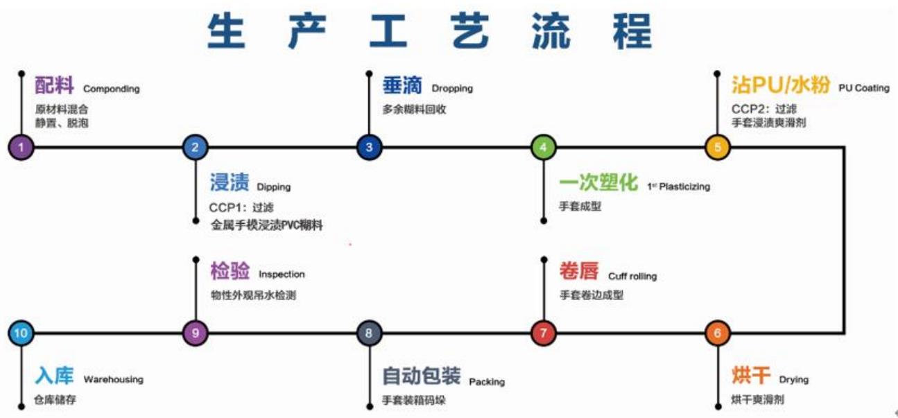 图8