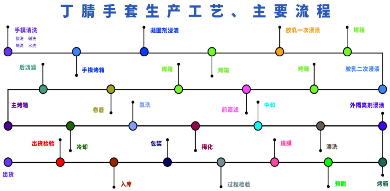 图9
