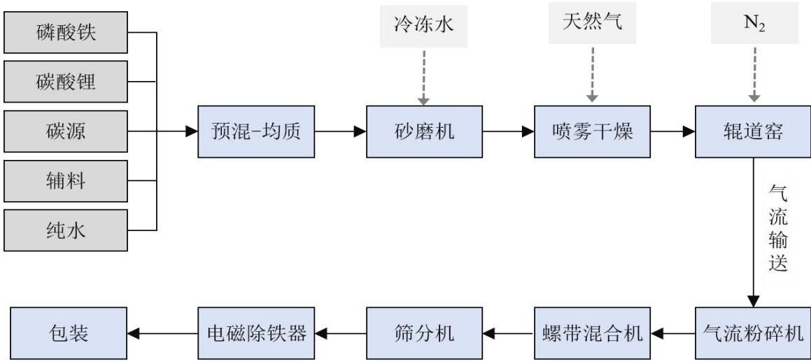 图8