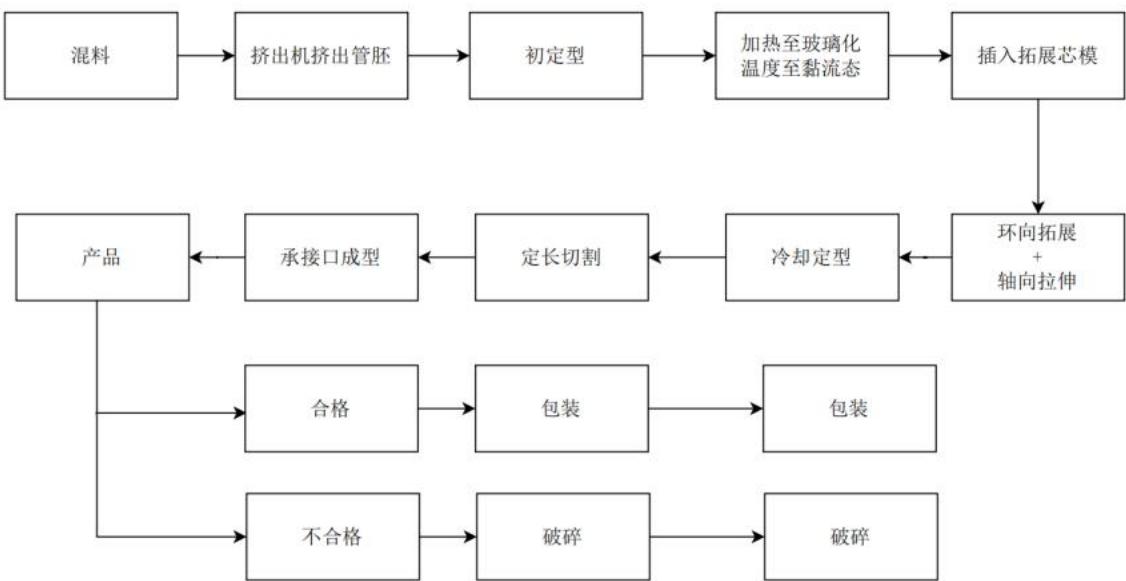 图9