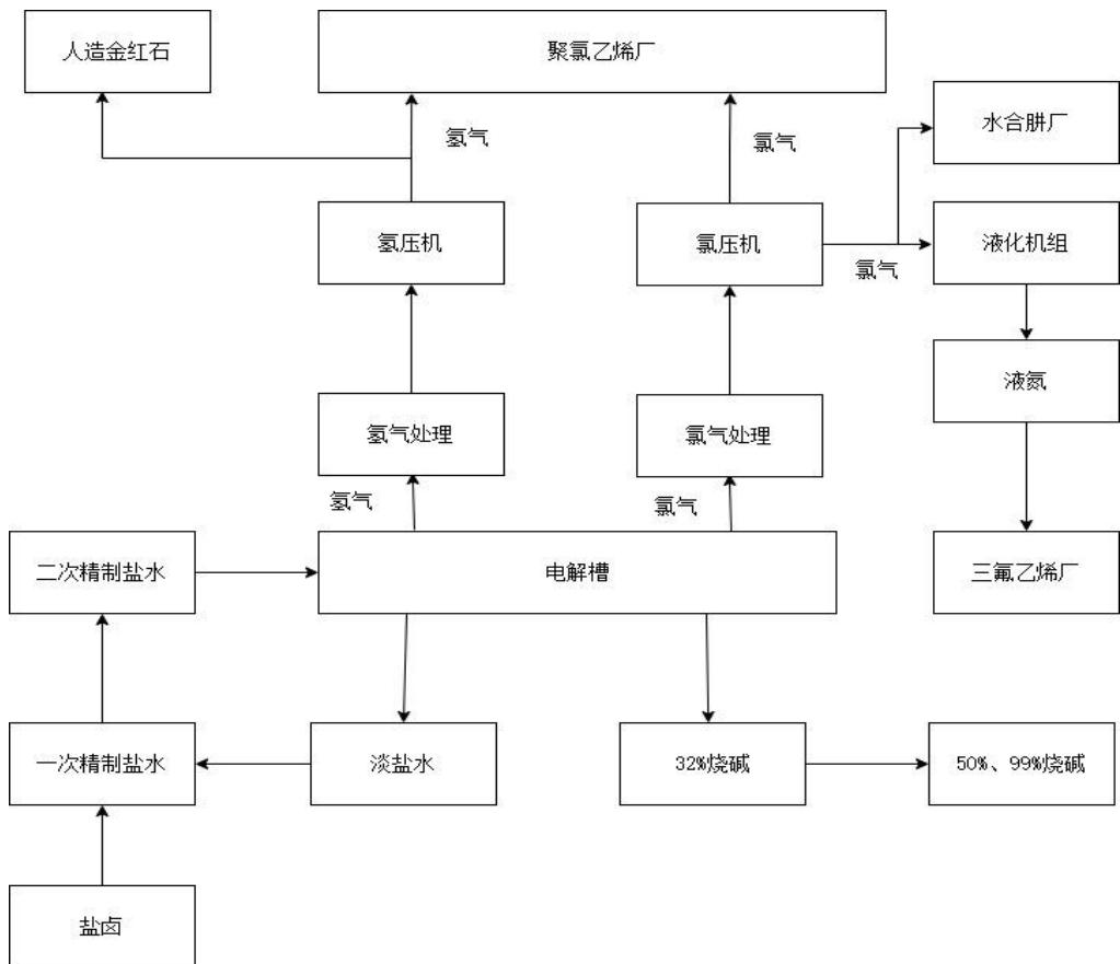 图6