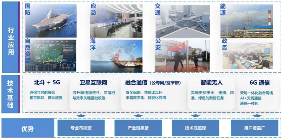 图10