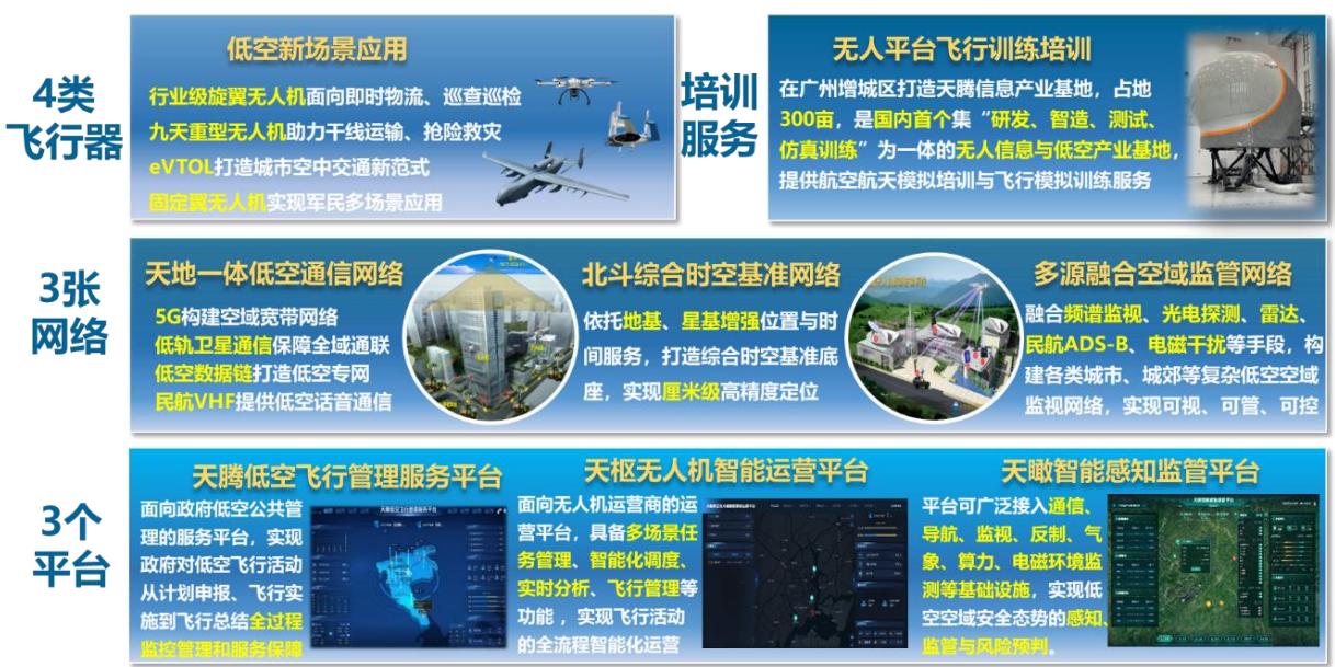 图11