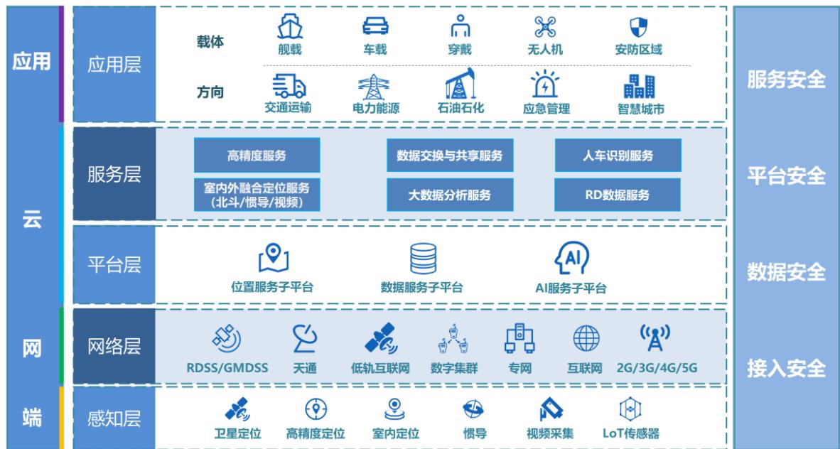 图9
