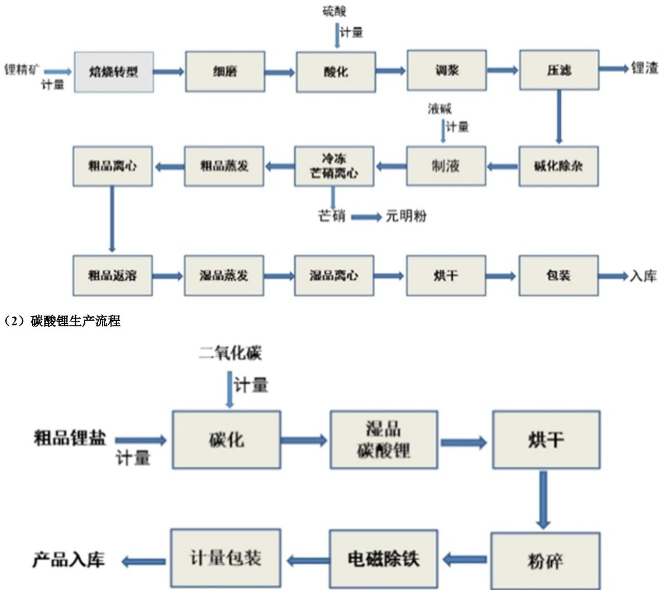 图10