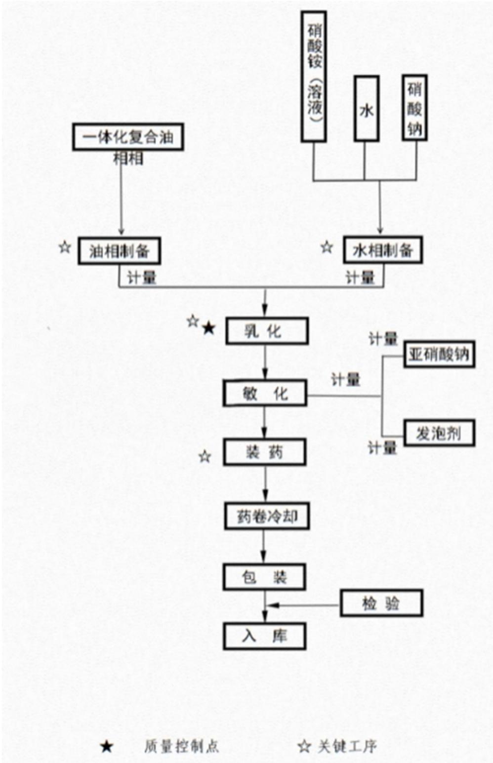 图11