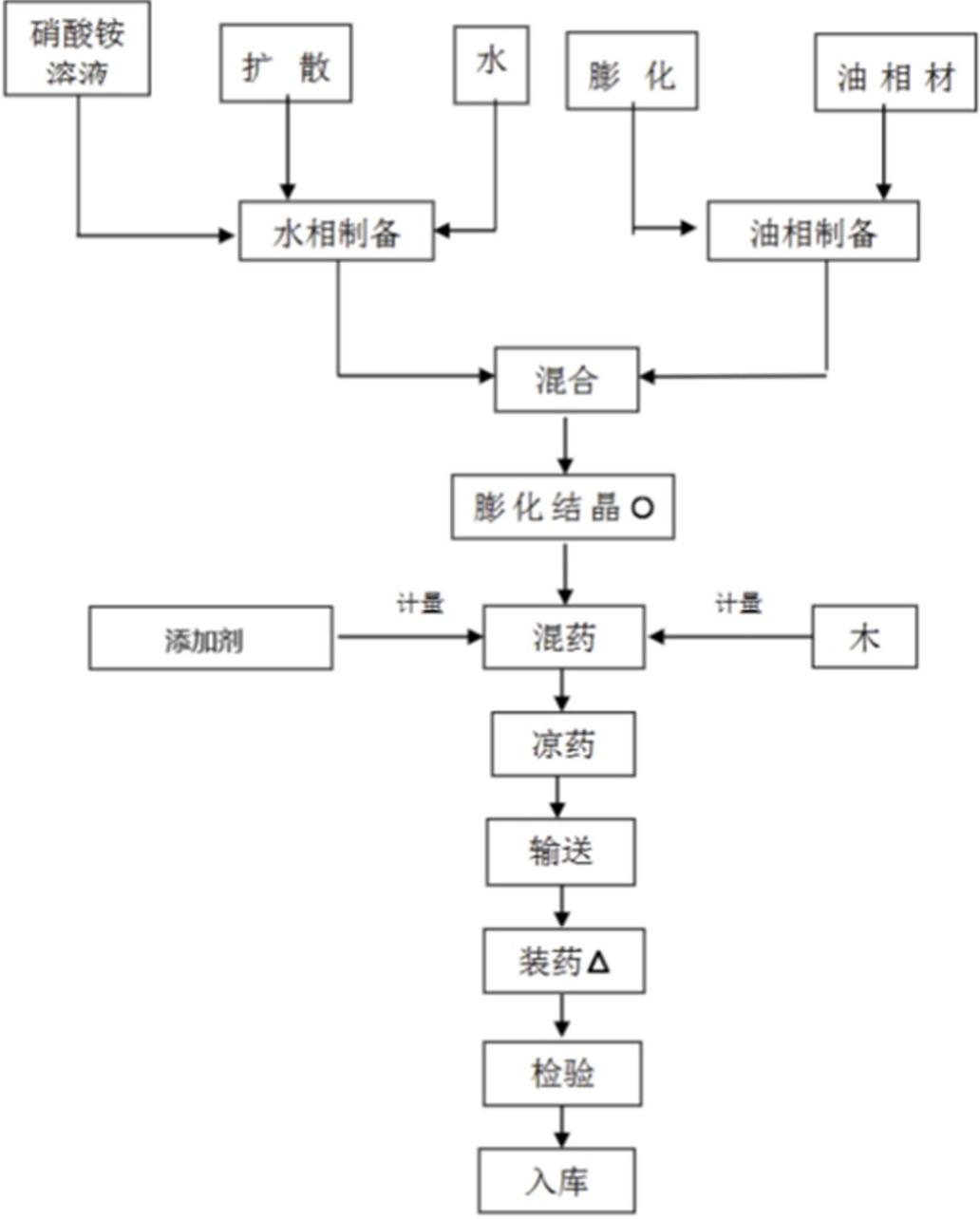 图12