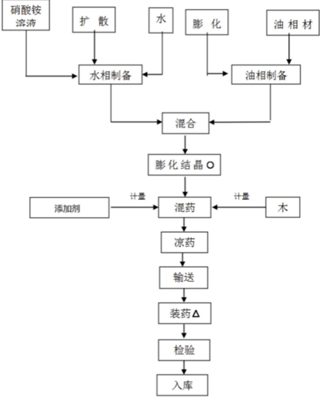 图13