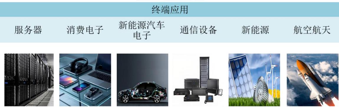 图6