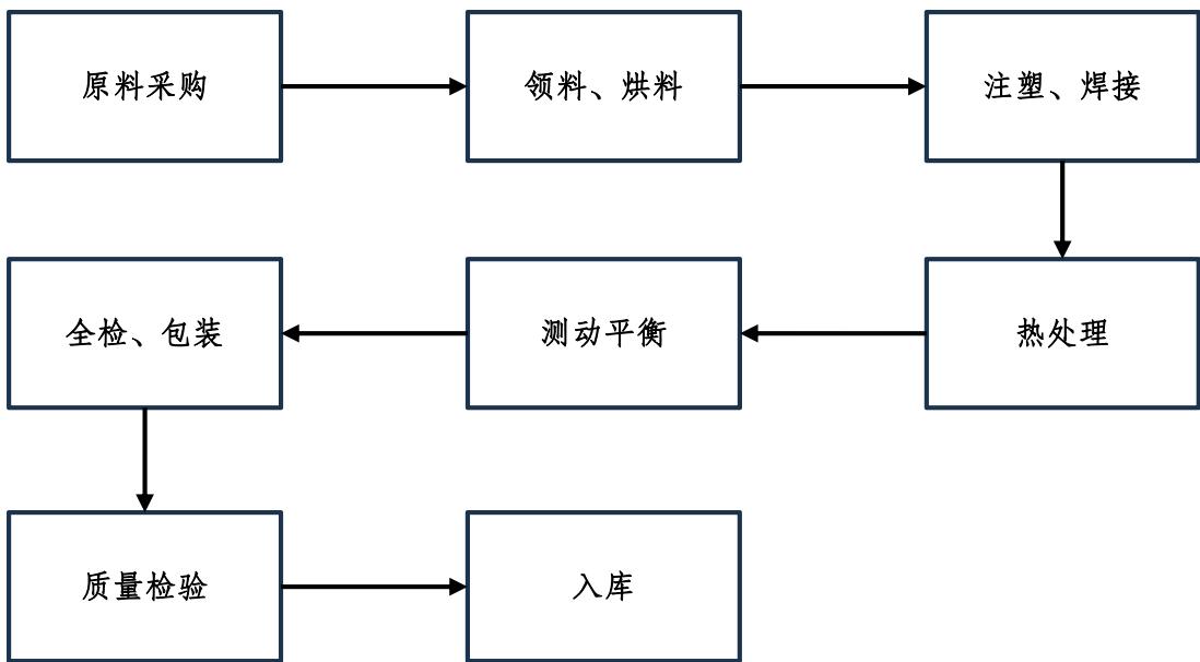 图6