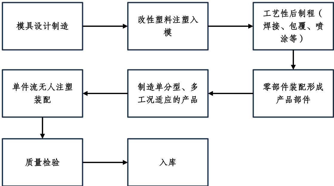 图7