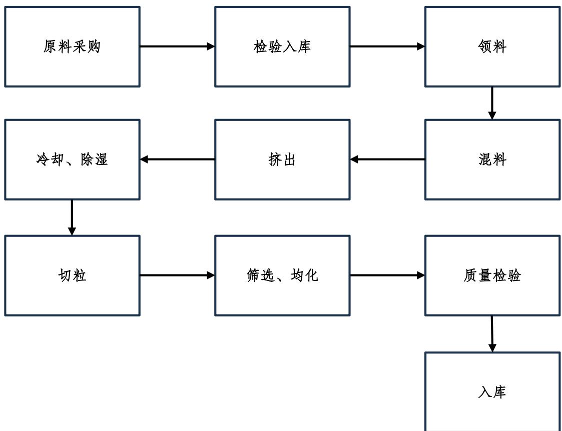 图8