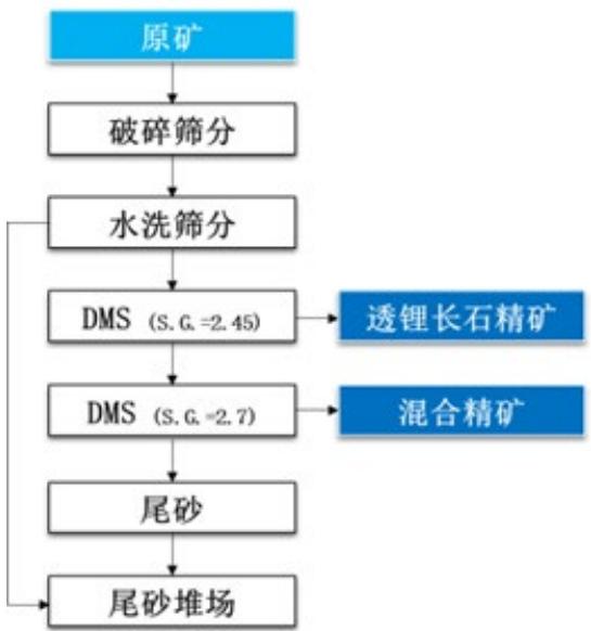 图12