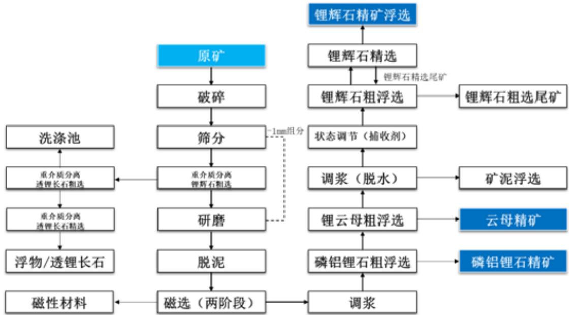图13