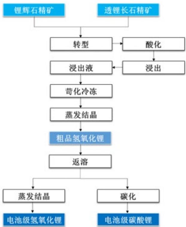 图14