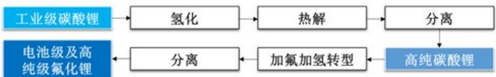 图15