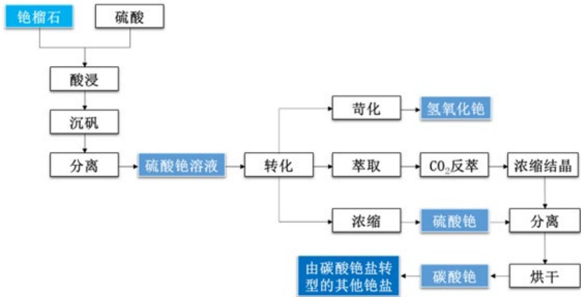 图16