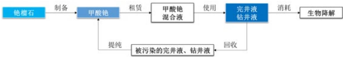 图19