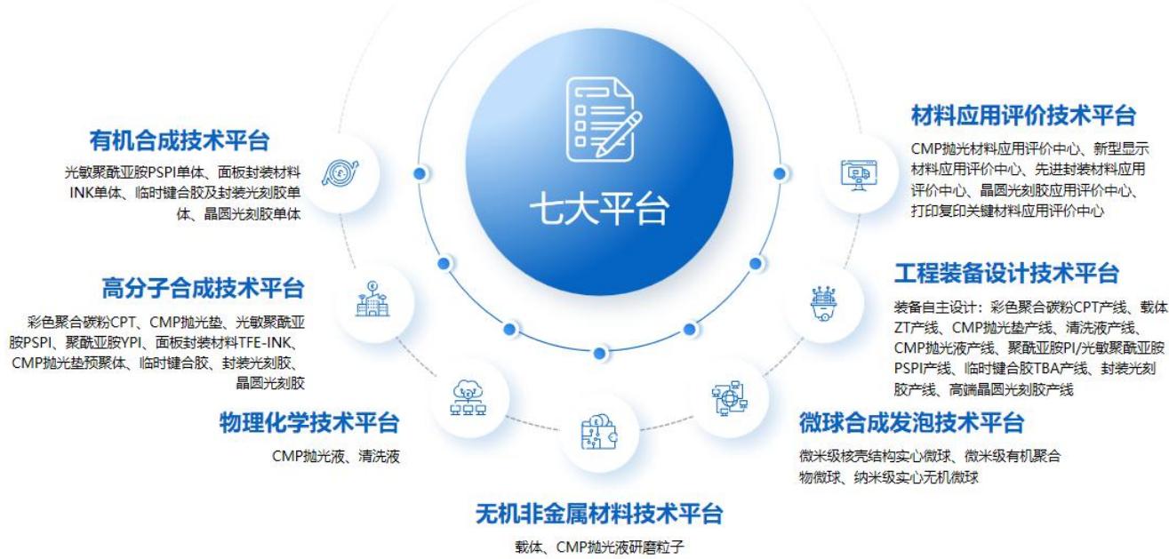 图10