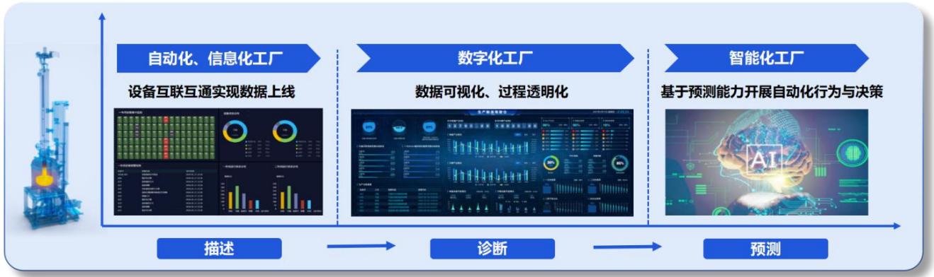 图7