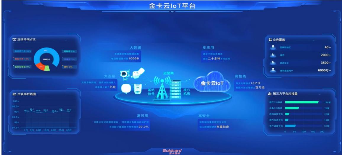 图19