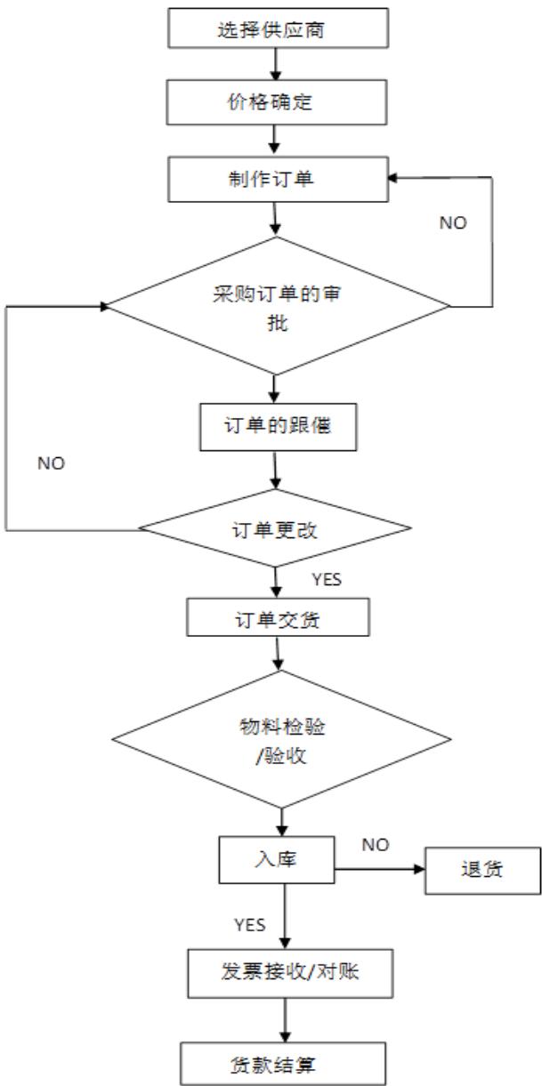 图6