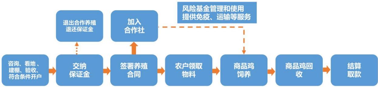 图8