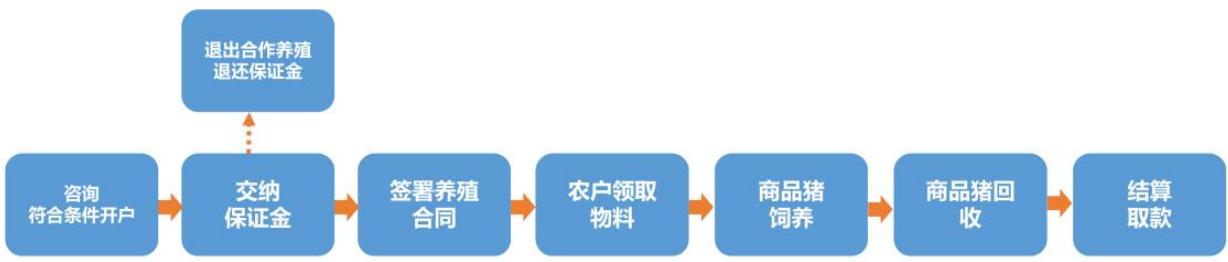 图9