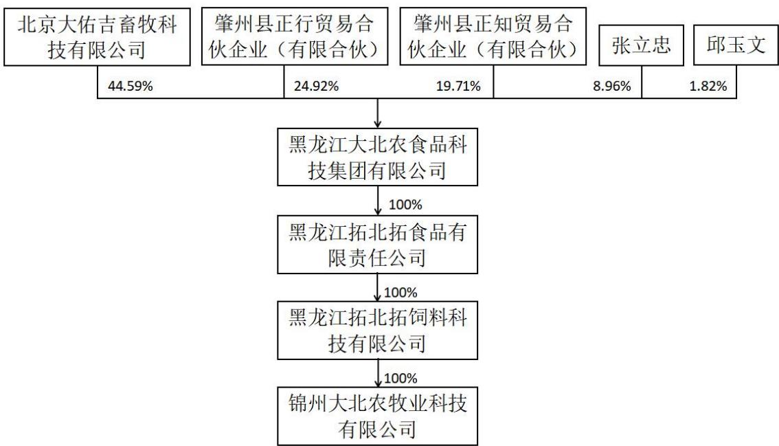 图6