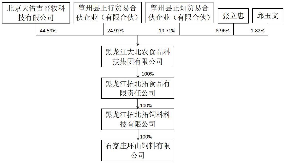 图7