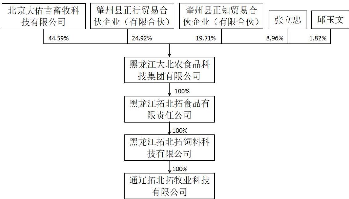图8