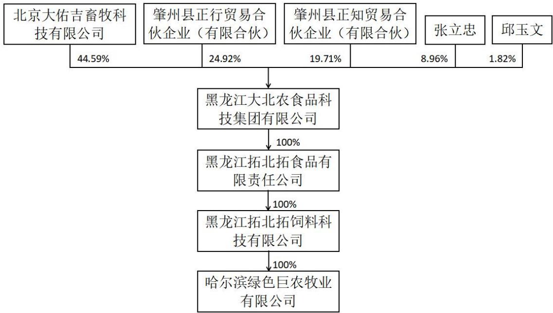 图9