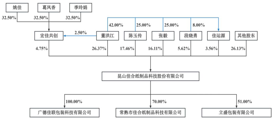 图6