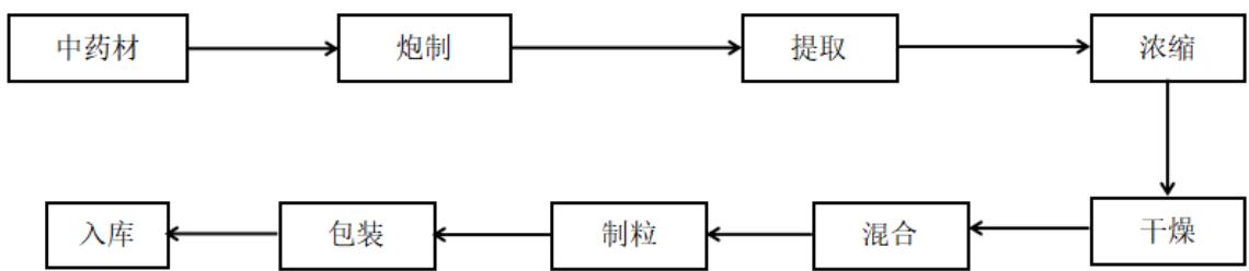 图11