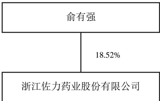 图6
