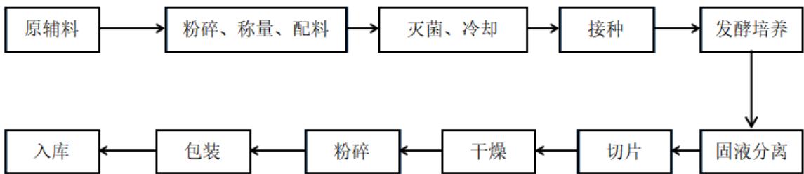图8