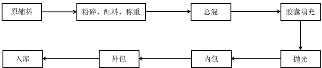 图9