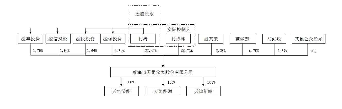 图6