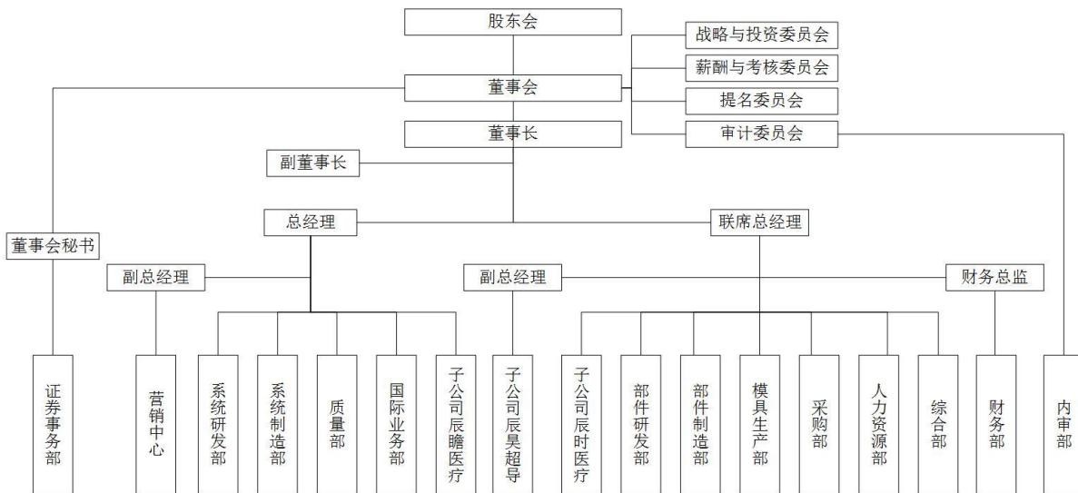 图6