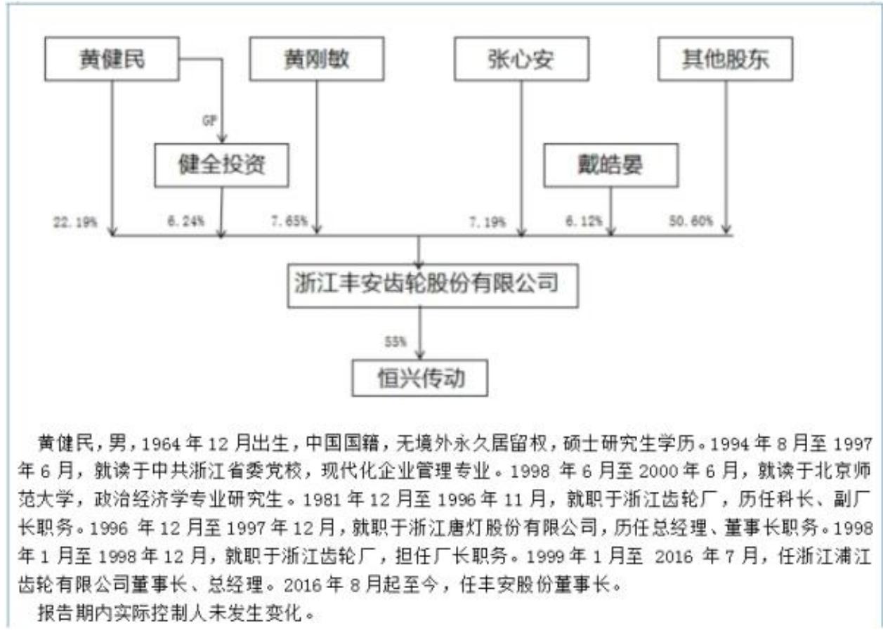图6