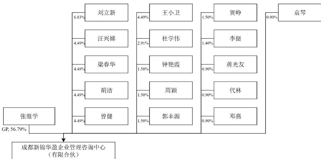 图10