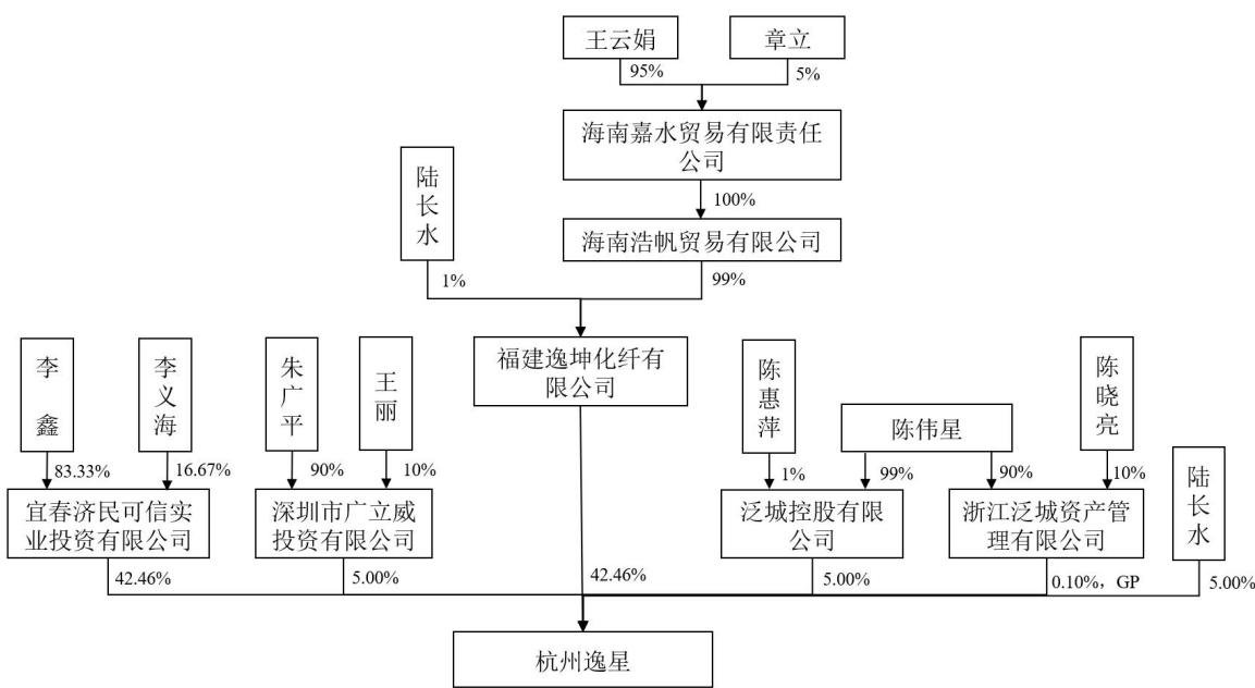 图11