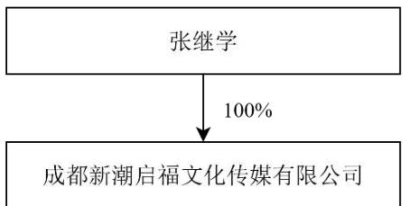 图13