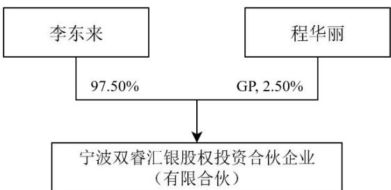 图16