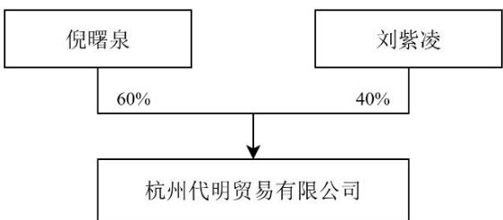 图17