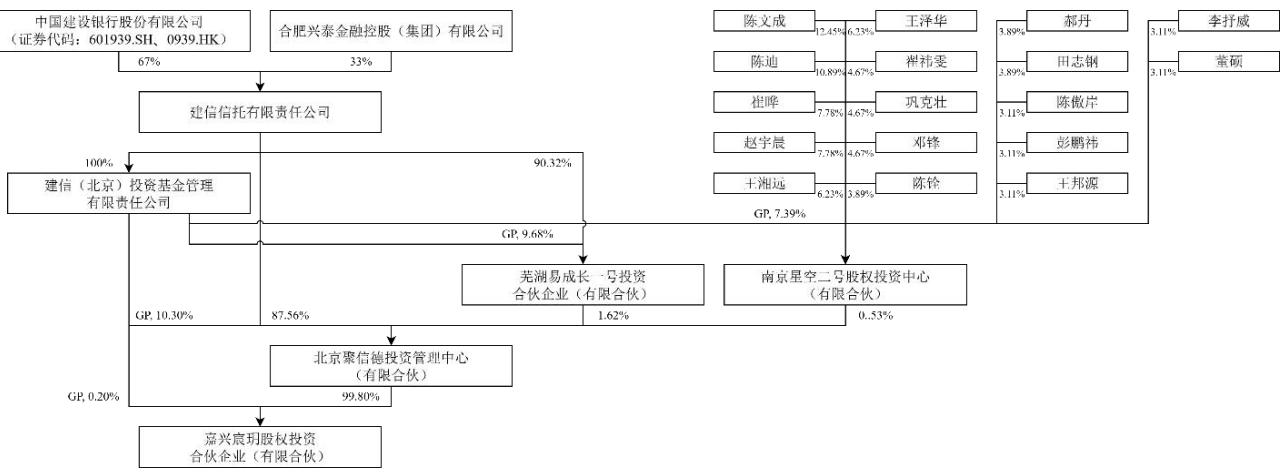图21