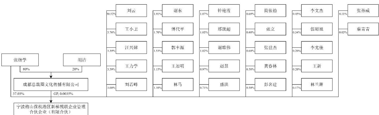 图22