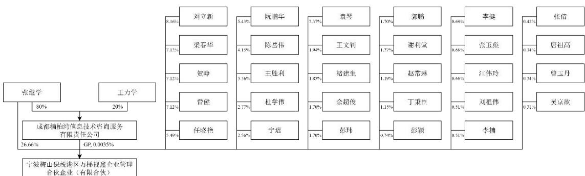 图23