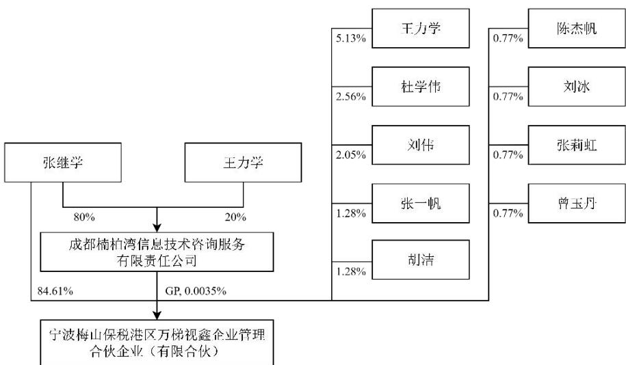 图24